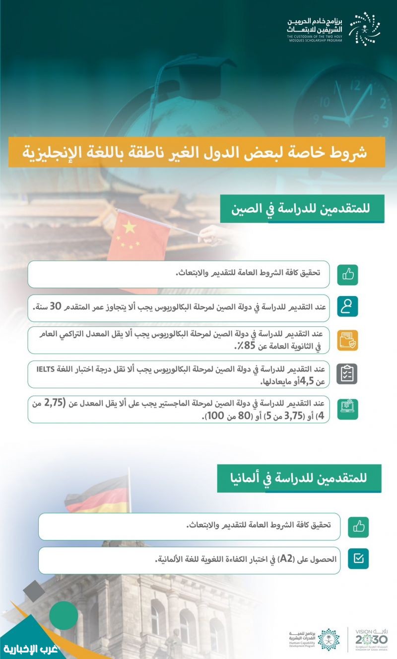 برنامج خادم الحرمين الشريفين للابتعاث يكشف الشروط الخاصة للدراسة في بعض الدول غير الناطقة باللغة الإنجليزية