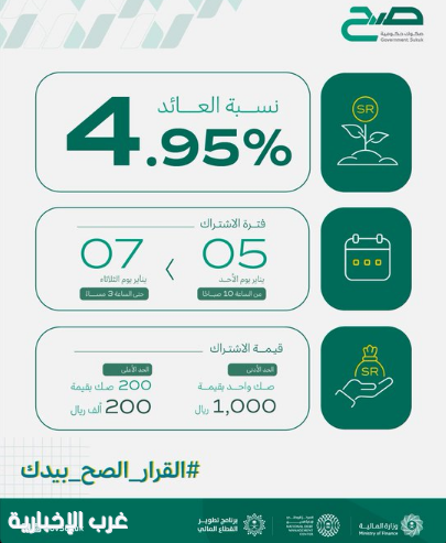 بدء أول إصدارات منتج "صح" لعام 2025.. والكشف عن نسبة العائد وفترة الاسترداد