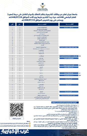 جامعة نجران تعلن توفر وظائف أكاديمية لحملة البكالوريوس بنظام التعاقد