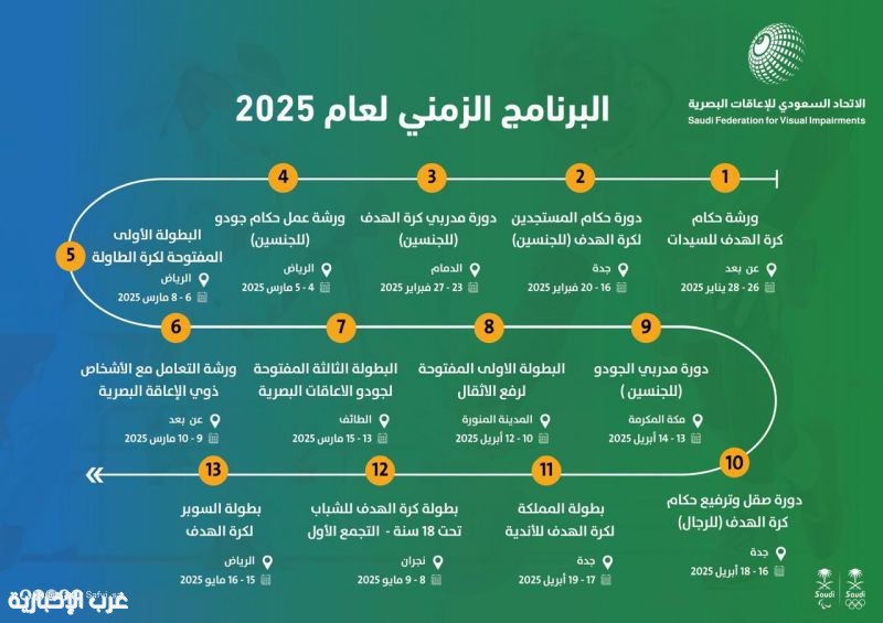 اتحاد الإعاقات البصرية يعلن البرنامج الزمني لنشاطه الداخلي 2025