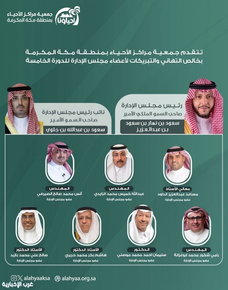 اعتماد مجلس إدارة جمعية مراكز الأحياء بمكة للدورة الخامسة برئاسة سمو محافظ الطائف اعتماد مجلس إدارة جمعية مراكز الأحياء بمكة للدورة الخامسة برئاسة سمو محافظ الطائف