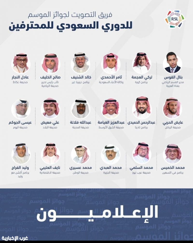 رابطة الدوري السعودي للمحترفين تعلن عن تفاصيل جوائز الموسم الرياضي 2024-2025، رابطة الدوري السعودي للمحترفين تعلن عن تفاصيل جوائز الموسم الرياضي 2024-2025،