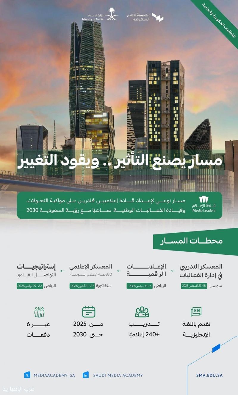 أكاديمية الإعلام السعودية تعلن مسار "قادة الإعلام" ضمن مساراتها التدريبية المبتكرة أكاديمية الإعلام السعودية تعلن مسار "قادة الإعلام" ضمن مساراتها التدريبية المبتكرة