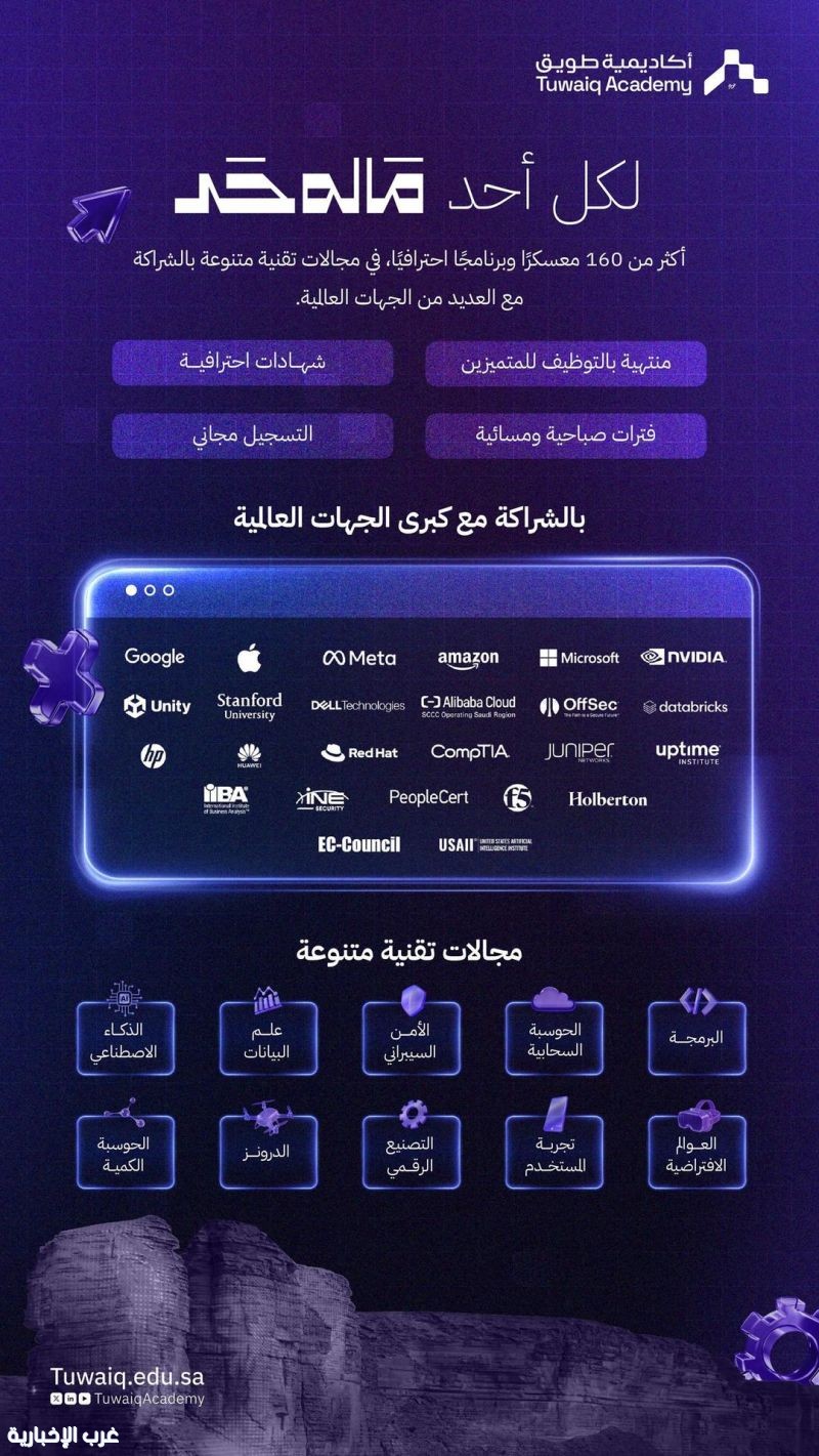 معسكرات تقنية مجانية!.. طويق تطلق 160 برنامجًا لتطوير المهارات معسكرات تقنية مجانية!.. طويق تطلق 160 برنامجًا لتطوير المهارات