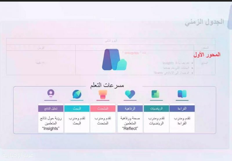 تعليم الطائف يطلق البرنامج التدريبي “البرنامج التطبيقي لأدوات الذكاء الصناعي ” للكادر التعليمي " تعليم الطائف يطلق البرنامج التدريبي “البرنامج التطبيقي لأدوات الذكاء الصناعي ” للكادر التعليمي "