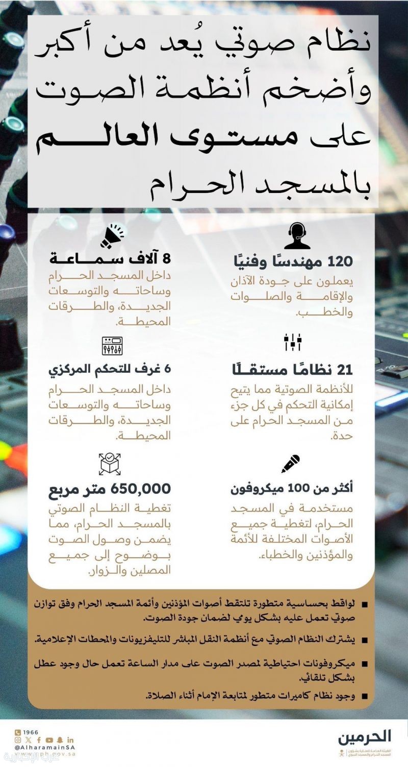 منظومة صوتية متطورة بـ8 آلاف سماعة تعزز وضوح الصوت في المسجد الحرام منظومة صوتية متطورة بـ8 آلاف سماعة تعزز وضوح الصوت في المسجد الحرام