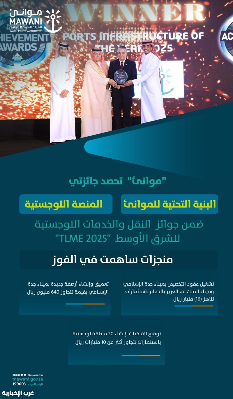 "موانئ" تؤكد ريادة المملكة بحصولها على جائزتي "البنية التحتية للموانئ" و "المنصة اللوجستية" ضمن جوائز النقل والخدمات اللوجستية للشرق الأوسط"TLME 2025"