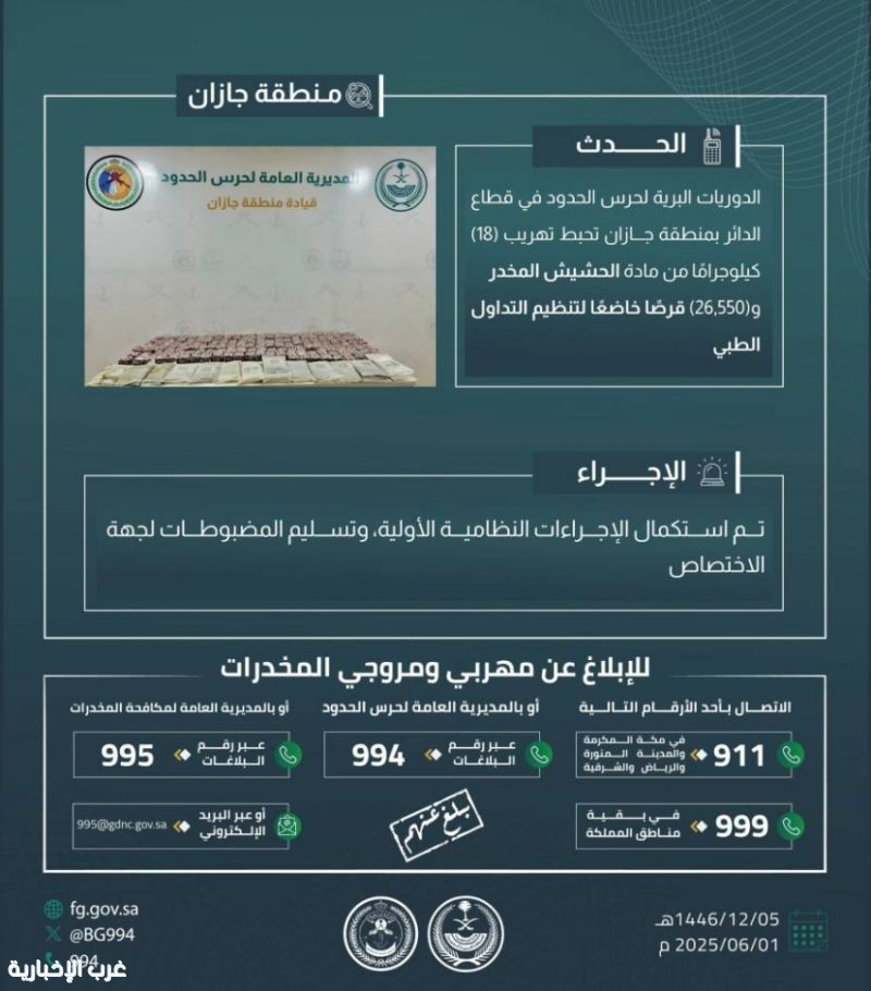 حرس الحدود يحبط تهريب كميات ضخمة من المخدرات في الدائر حرس الحدود يحبط تهريب كميات ضخمة من المخدرات في الدائر