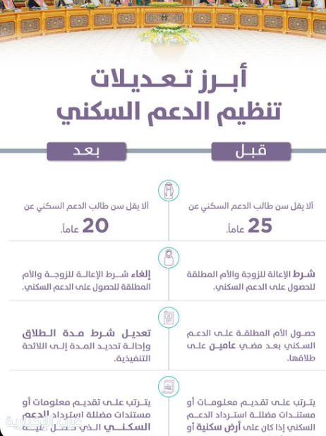 أبرز تعديلات تنظيم الدعم السكني بعد الموافقة عليه رسمياً أبرز تعديلات تنظيم الدعم السكني بعد الموافقة عليه رسمياً