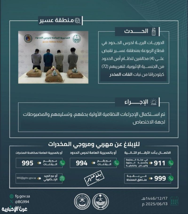 حرس الحدود بعسير يُحبط تهريب 72 كيلوجرامًا من القات المخدر ويقبض على أربعة مخالفين حرس الحدود بعسير يُحبط تهريب 72 كيلوجرامًا من القات المخدر ويقبض على أربعة مخالفين