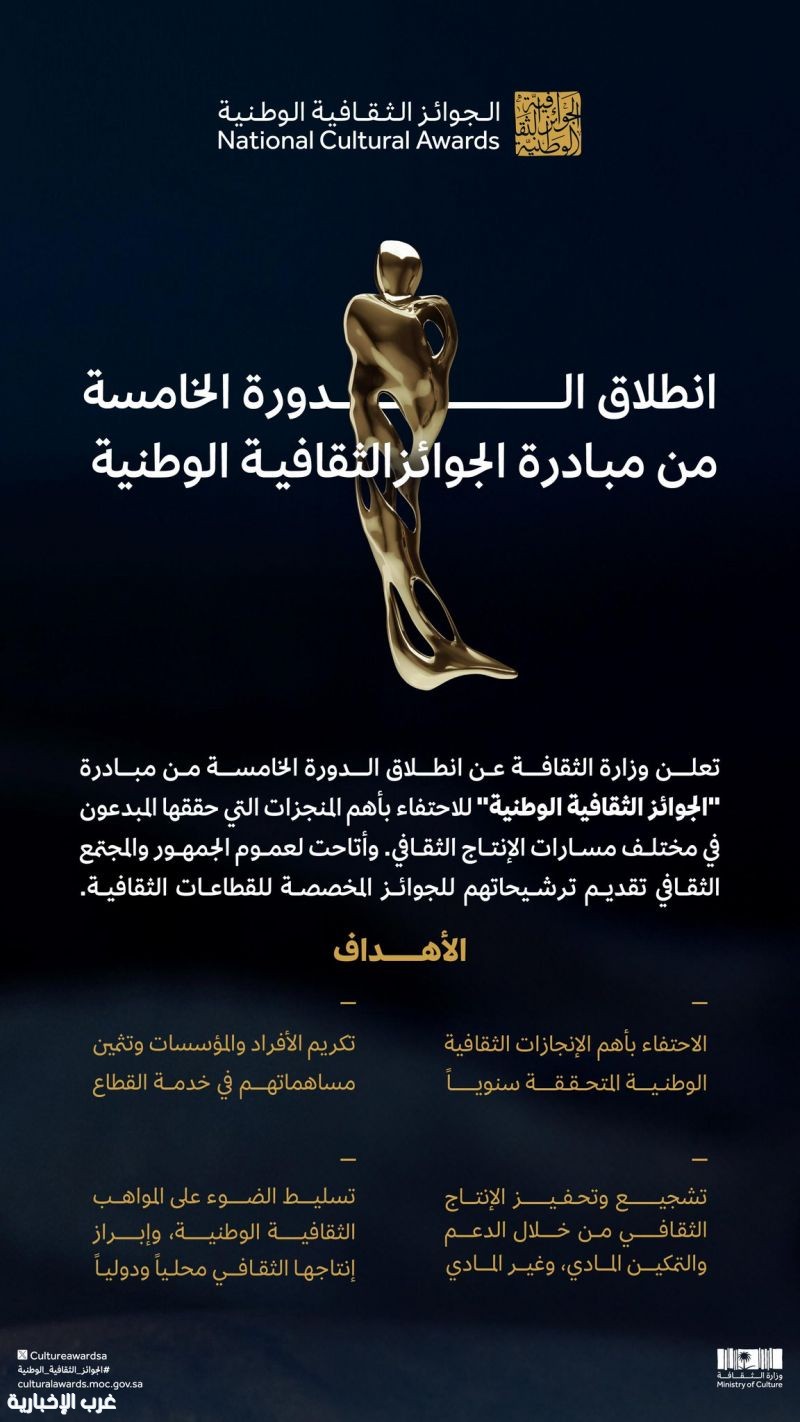 وزارة الثقافة تعلن فتح الترشيح للجوائز الوطنية وتضيف جائزتين جديدتين وزارة الثقافة تعلن فتح الترشيح للجوائز الوطنية وتضيف جائزتين جديدتين