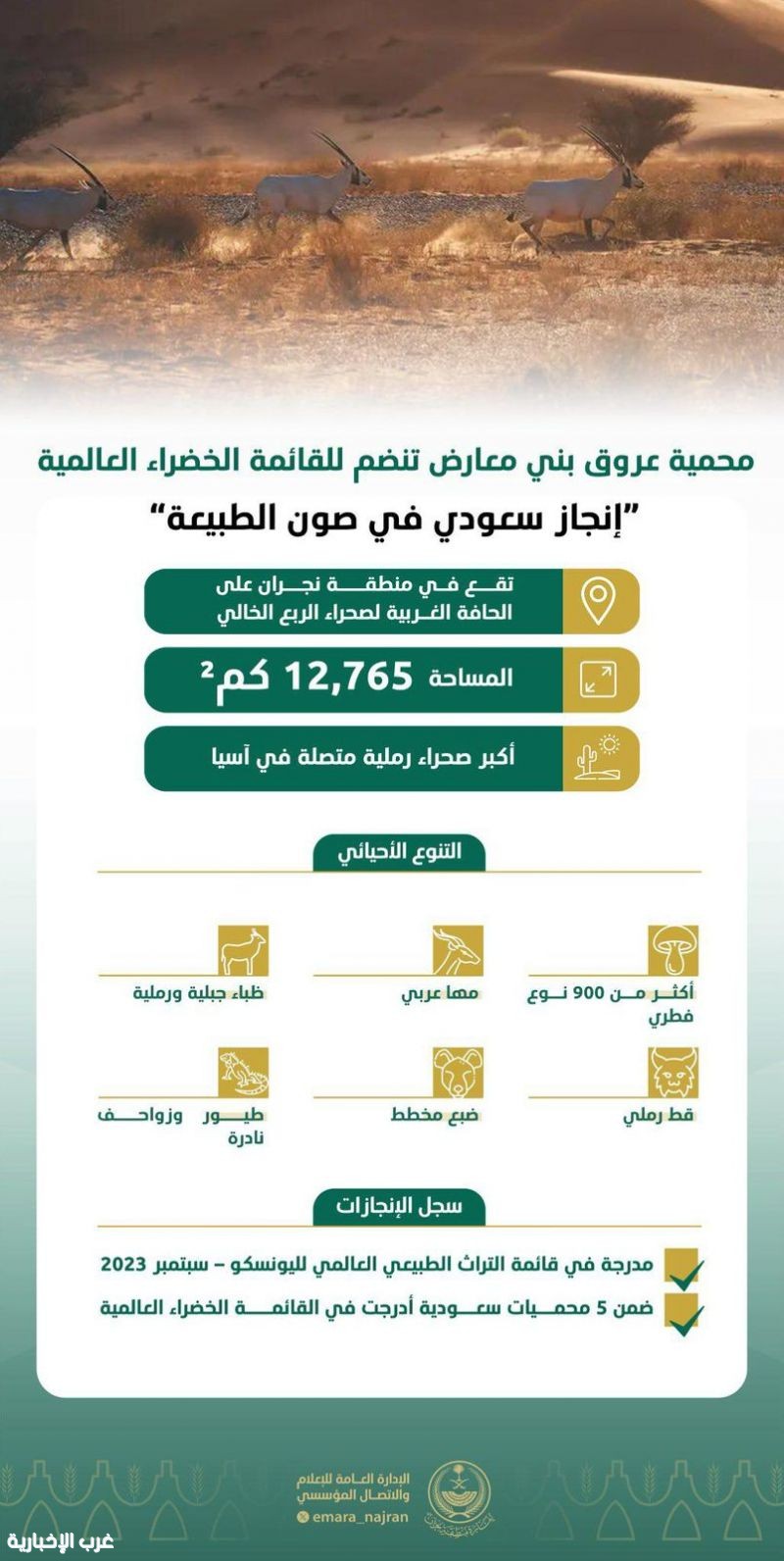 أمير نجران يشكر القيادة بمناسبة تسجيل محمية عروق بني معارض في القائمة الخضراء للاتحاد الدولي لحماية الطبيعة أمير نجران يشكر القيادة بمناسبة تسجيل محمية عروق بني معارض في القائمة الخضراء للاتحاد الدولي لحماية الطبيعة