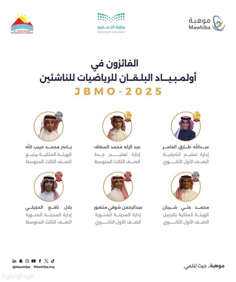 طلبة المملكة يحصدون 6 ميداليات عالمية في أولمبياد البلقان للرياضيات للناشئين 2025 طلبة المملكة يحصدون 6 ميداليات عالمية في أولمبياد البلقان للرياضيات للناشئين 2025