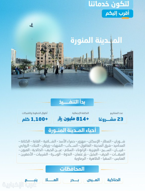 المياه الوطنية تشرع في تنفيذ 23 مشروعًا بالمدينة المنورة بأكثر من 814 مليون ريال المياه الوطنية تشرع في تنفيذ 23 مشروعًا بالمدينة المنورة بأكثر من 814 مليون ريال