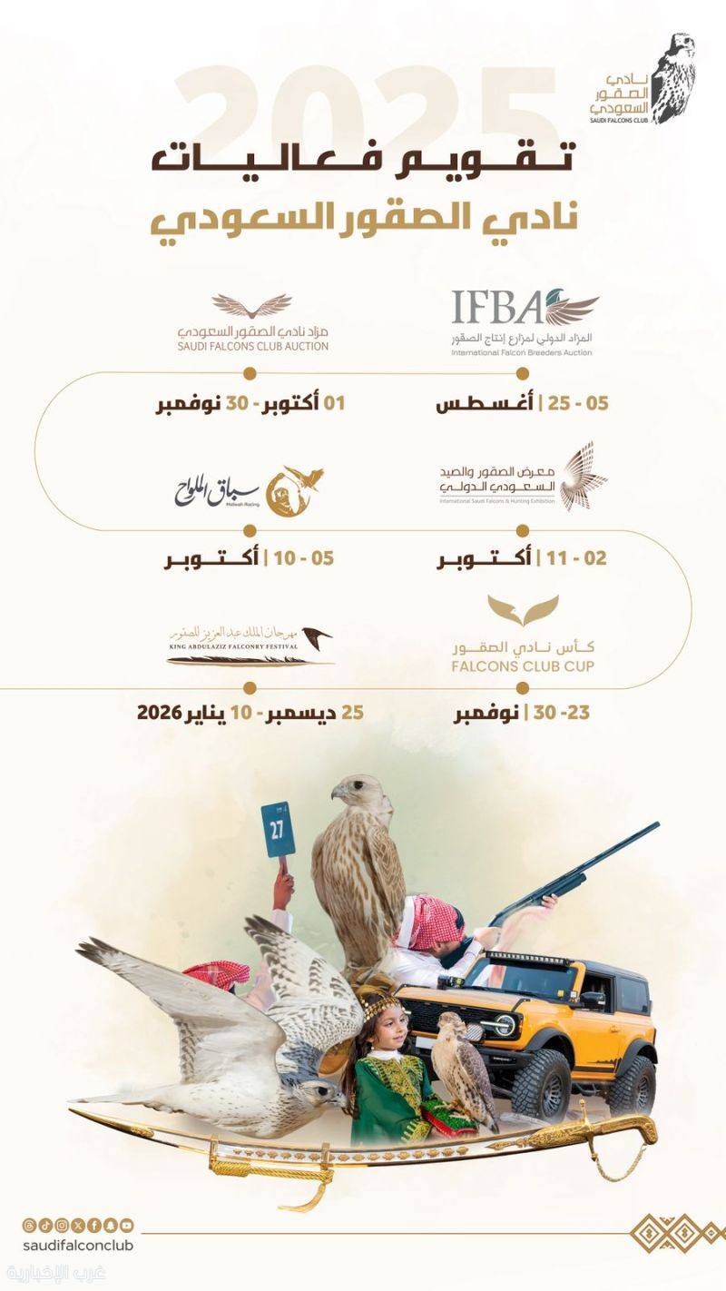 لمدة 122 يوماً.. نادي الصقور السعودي يعلن عن فعالياته لعام 2025 لمدة 122 يوماً.. نادي الصقور السعودي يعلن عن فعالياته لعام 2025