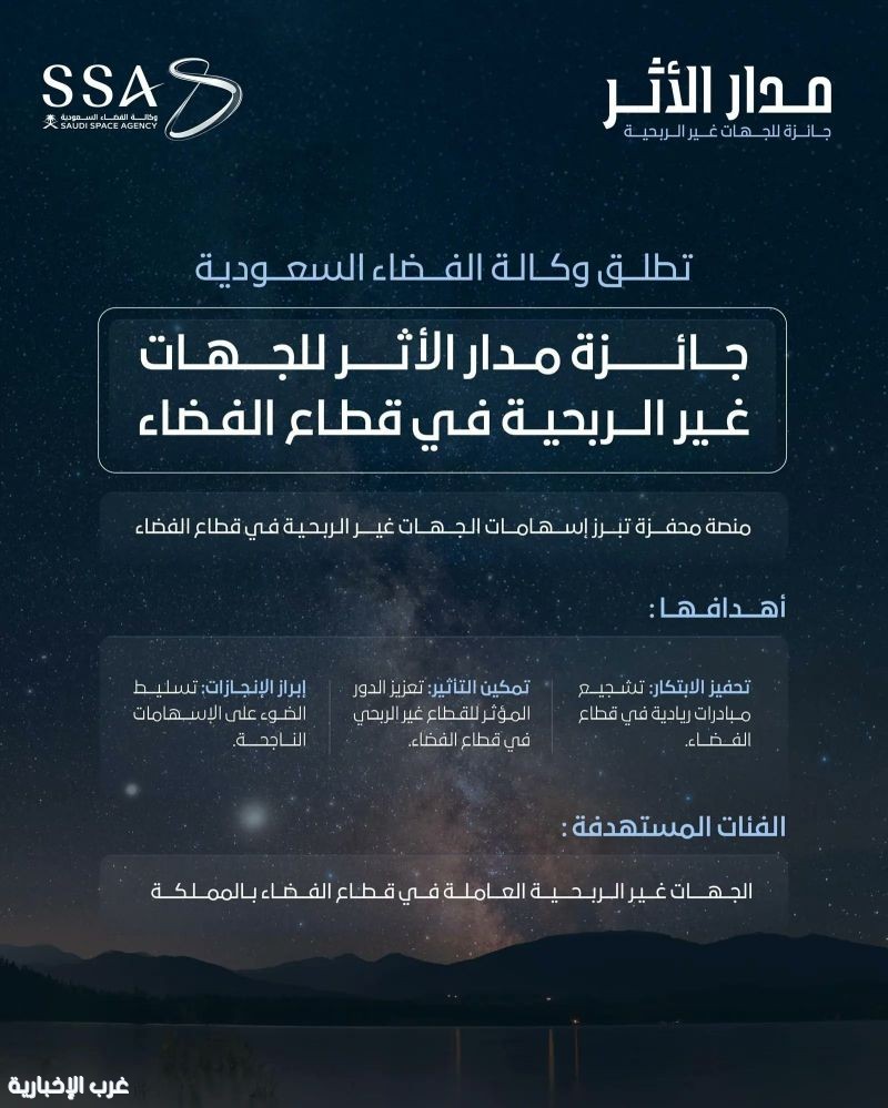 وكالة الفضاء السعودية تطلق جائزة "مدار الأثر" لتكريم الجهات غير الربحية على الابتكار والإبداع في قطاع الفضاء وكالة الفضاء السعودية تطلق جائزة "مدار الأثر" لتكريم الجهات غير الربحية على الابتكار والإبداع في قطاع الفضاء