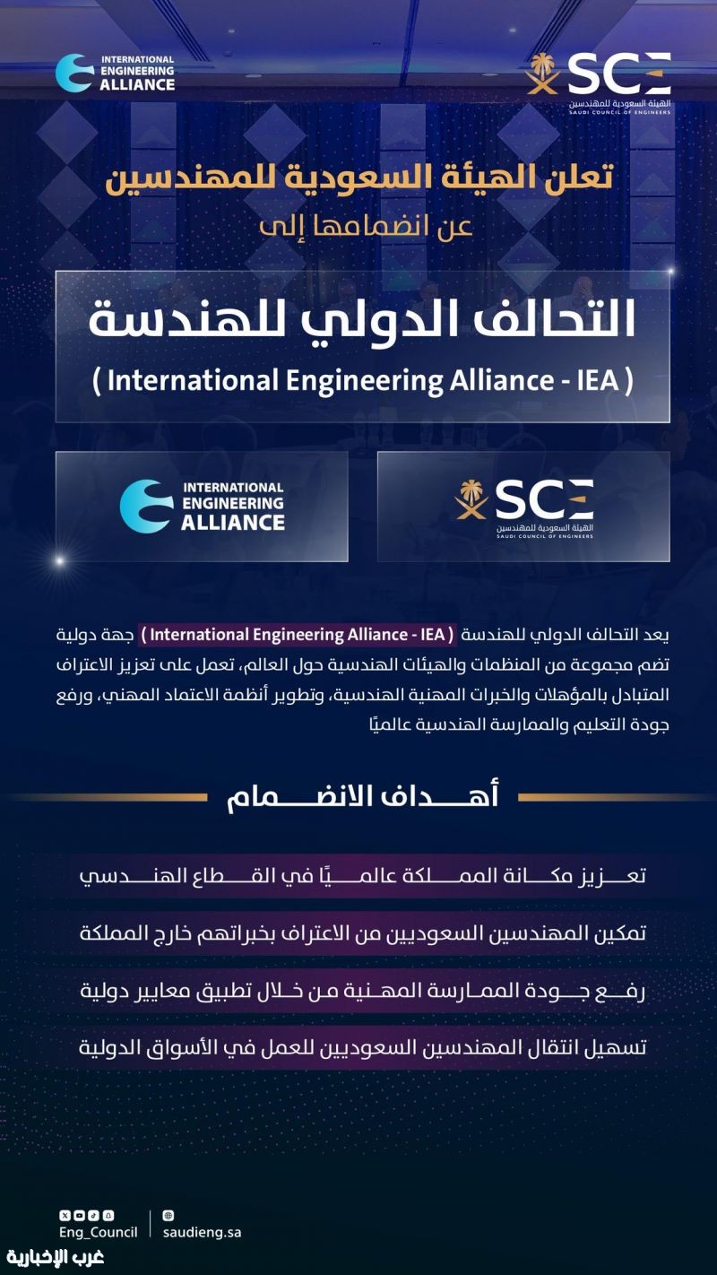انضمام الهيئة السعودية للمهندسين للتحالف الدولي للهندسة يُرسّخ الاعتراف العالمي بالكفاءات الوطنية انضمام الهيئة السعودية للمهندسين للتحالف الدولي للهندسة يُرسّخ الاعتراف العالمي بالكفاءات الوطنية
