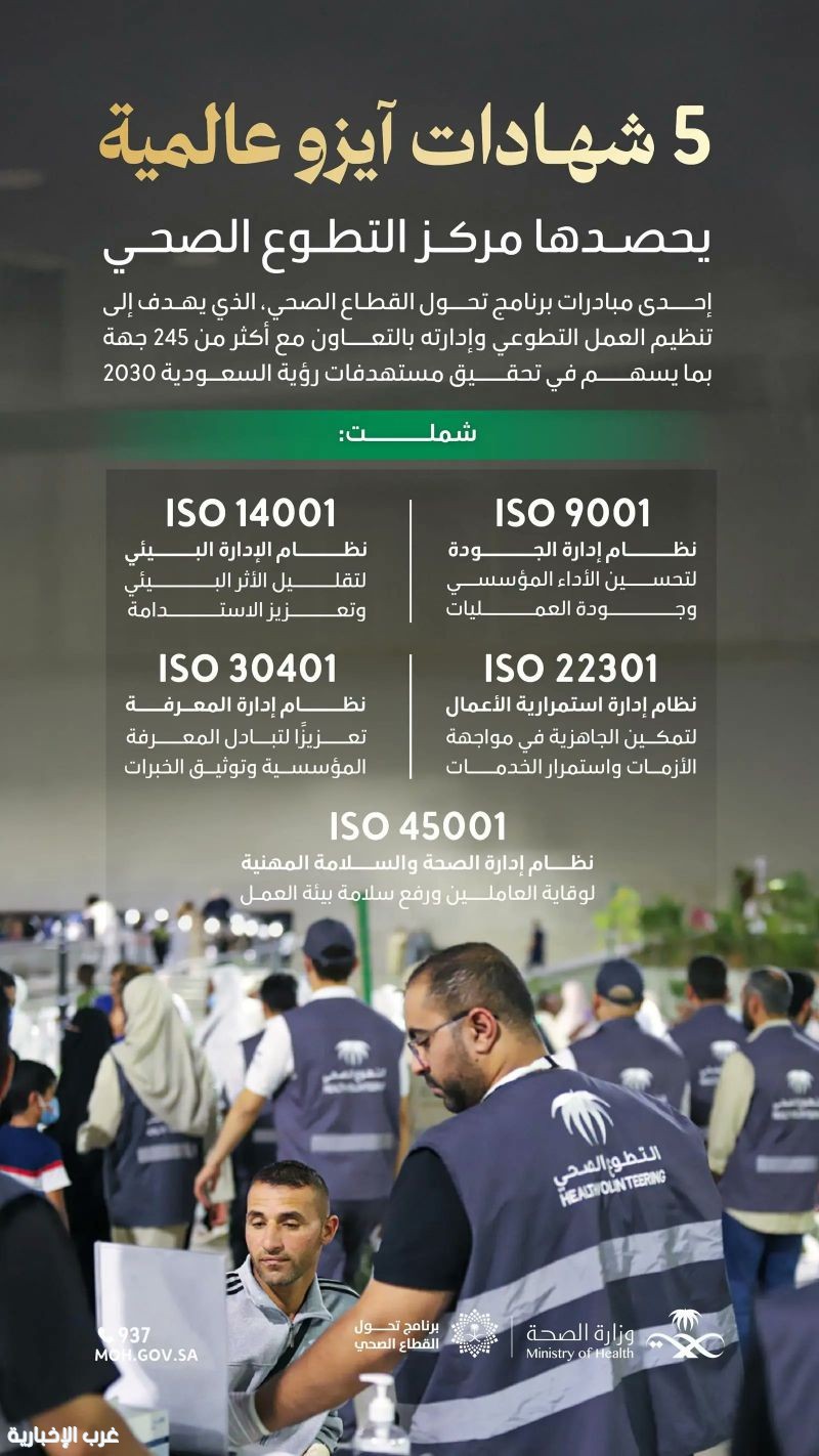 "مركز التطوع الصحي" يحصد 5 "شهادات آيزو" ضمن التزامه بالتميز المؤسسي "مركز التطوع الصحي" يحصد 5 "شهادات آيزو" ضمن التزامه بالتميز المؤسسي