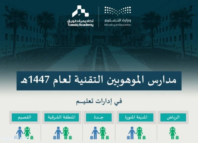 "التعليم" في 5 إدارات تعليمية مدارس الموهوبين التقنية