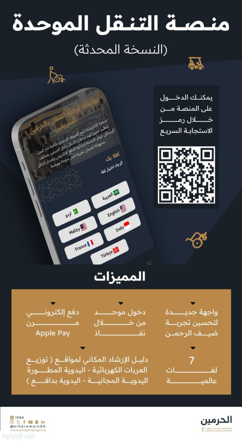 خدمات متنوعة وتقنيات حديثة  عبر منصة "التنقل الموحدة" بالمسجد الحرام