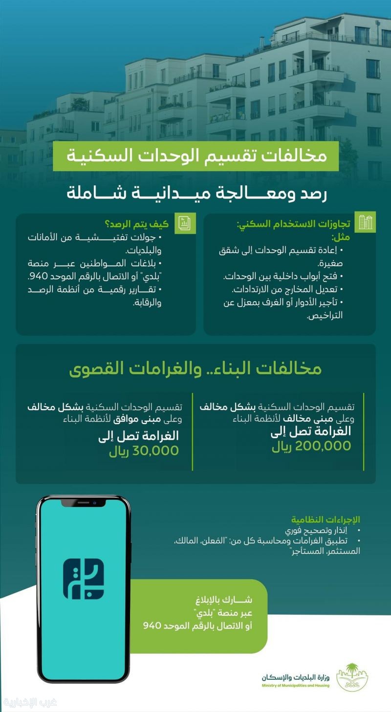 غرامات مشددة.. أمانات المناطق ترصد مخالفات تقسيم الوحدات السكنية بغرض الاستثمار غرامات مشددة.. أمانات المناطق ترصد مخالفات تقسيم الوحدات السكنية بغرض الاستثمار