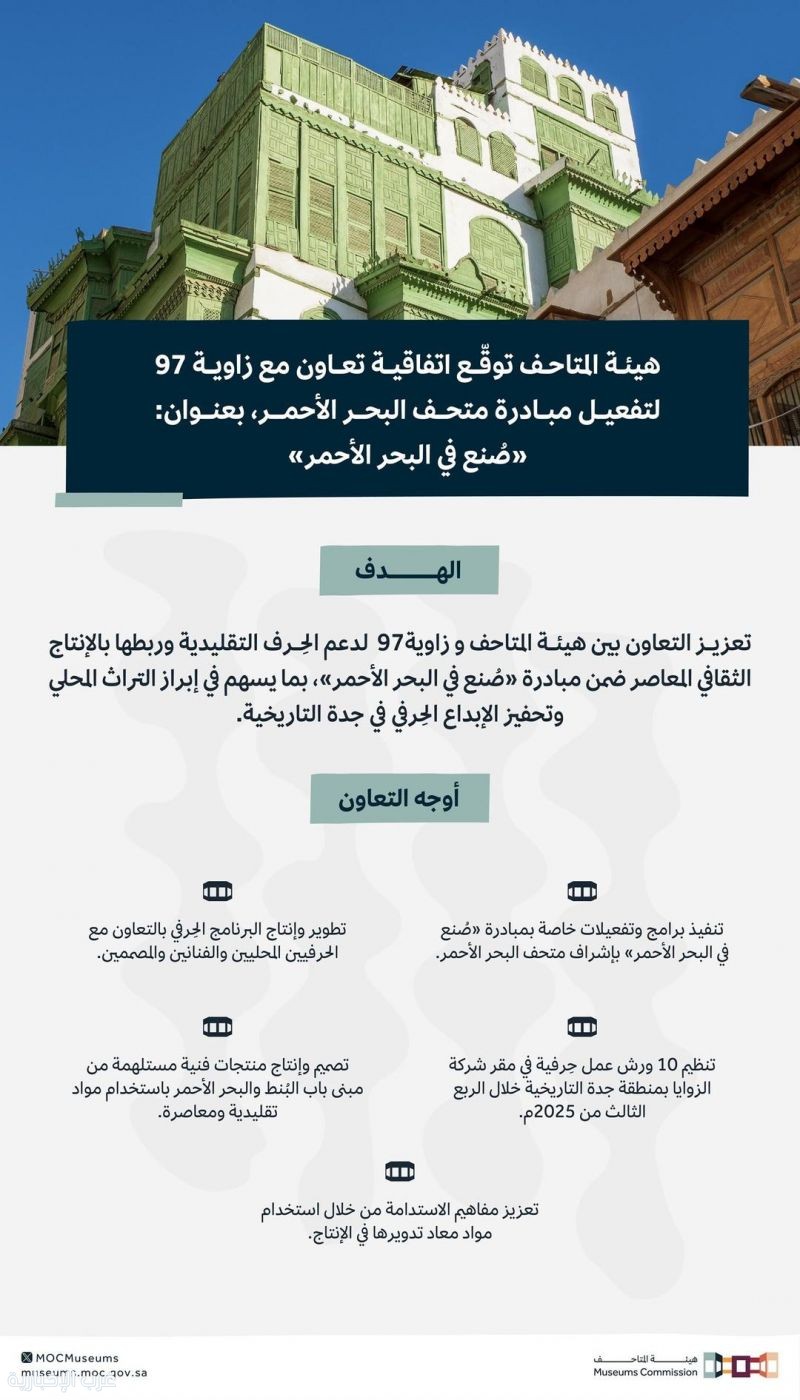 هيئة المتاحف و "زاوية 97" توقّعان اتفاقية تعاون لتفعيل مبادرة متحف البحر الأحمر
