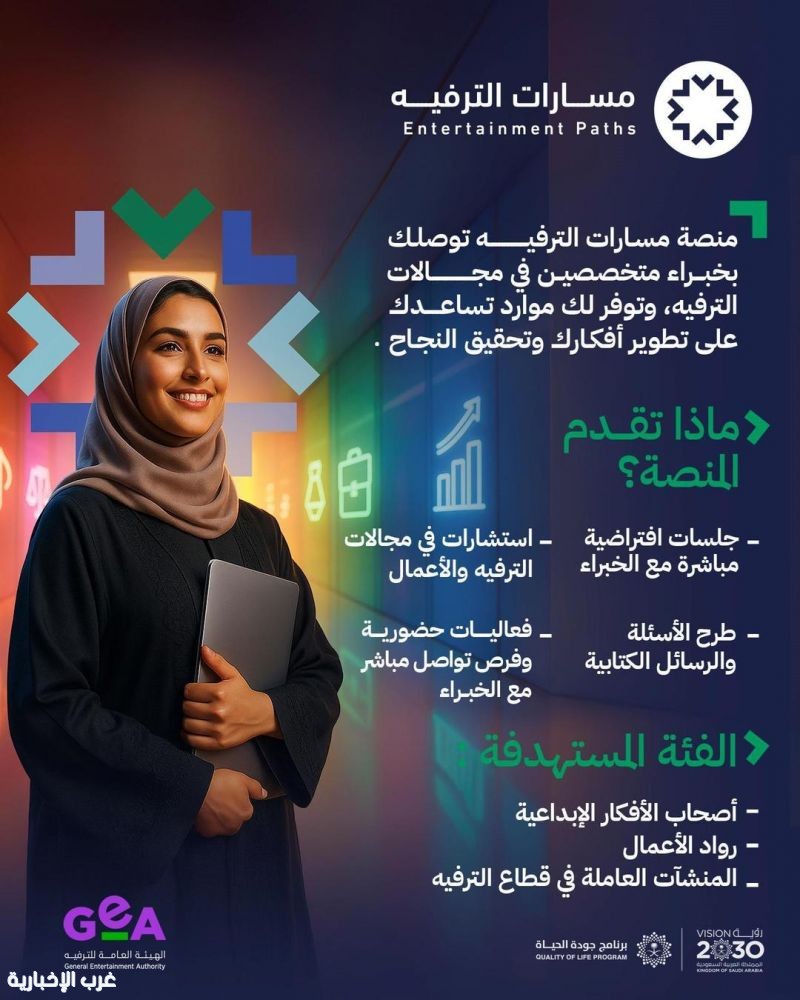 الهيئة العامة للترفيه تطلق مشروع "مسارات الترفيه" لدعم رواد الأعمال في القطاع الهيئة العامة للترفيه تطلق مشروع "مسارات الترفيه" لدعم رواد الأعمال في القطاع