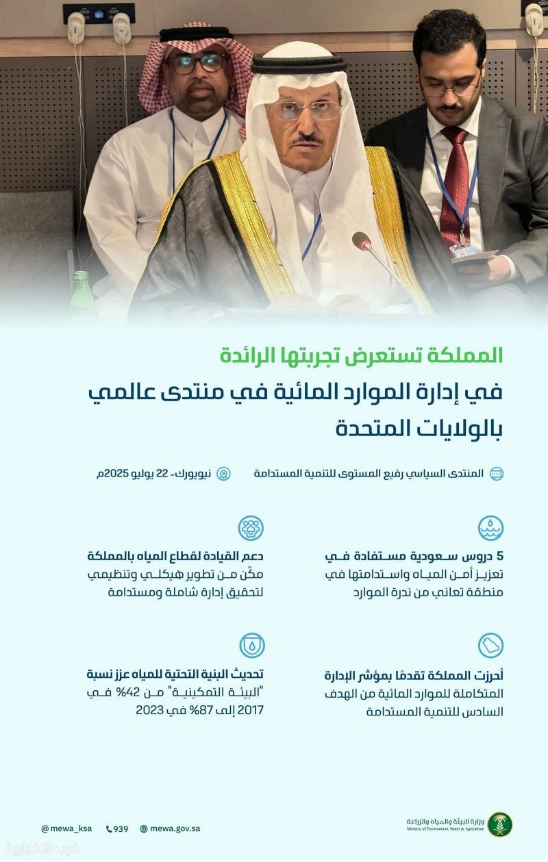 المملكة تُشارك تجربتها في إدارة الموارد المائية على هامش أعمال المنتدى السياسي الرفيع المستوى للتنمية المستدامة في نيويورك المملكة تُشارك تجربتها في إدارة الموارد المائية على هامش أعمال المنتدى السياسي الرفيع المستوى للتنمية المستدامة في نيويورك