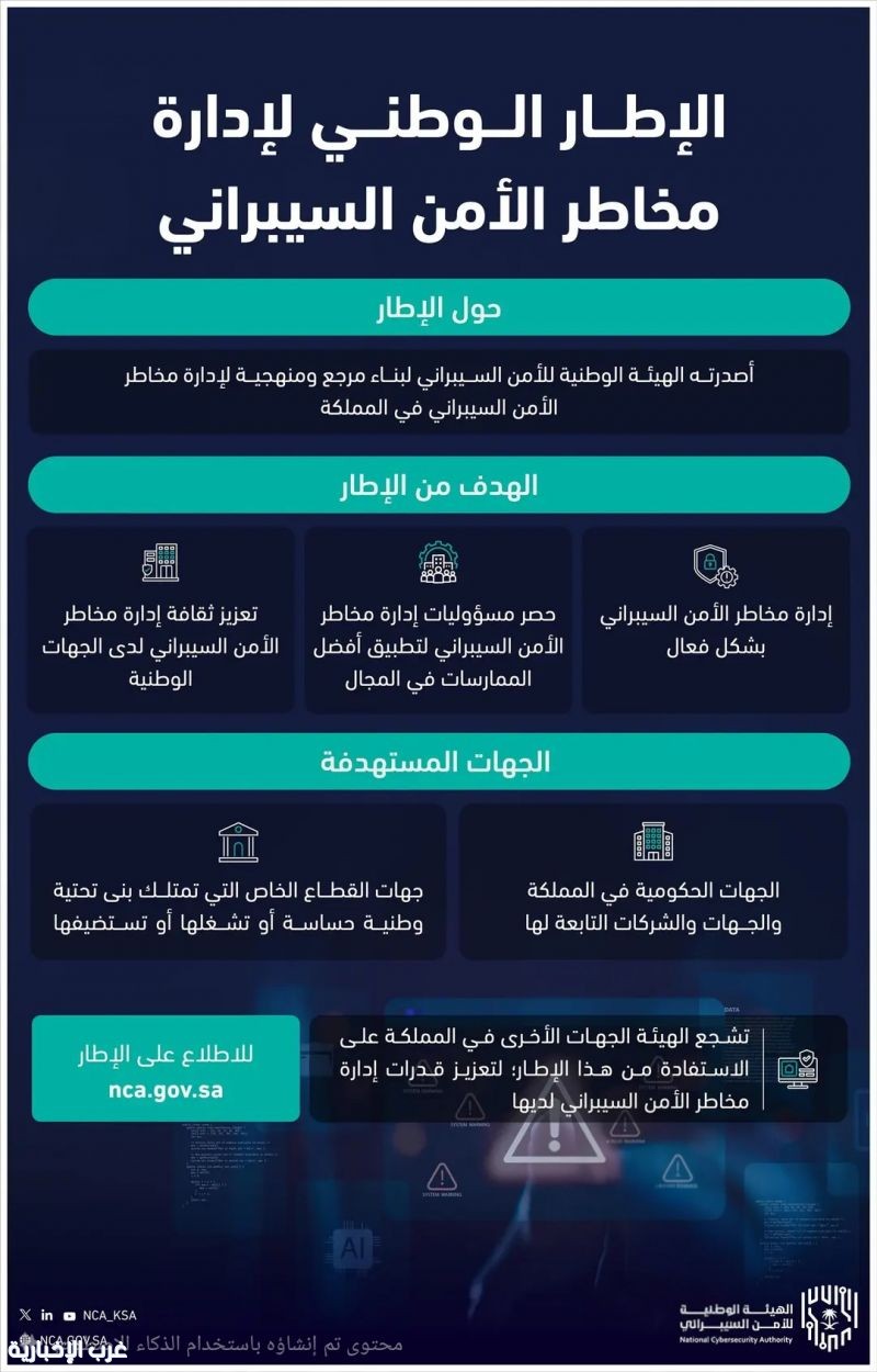 الهيئة الوطنية للأمن السيبراني تُصدر "الإطار الوطني لإدارة مخاطر الأمن السيبراني"
