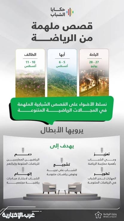 وزارة الرياضة تطلق برنامج "حكايا الشباب 2025" في الباحة وأبها والطائف