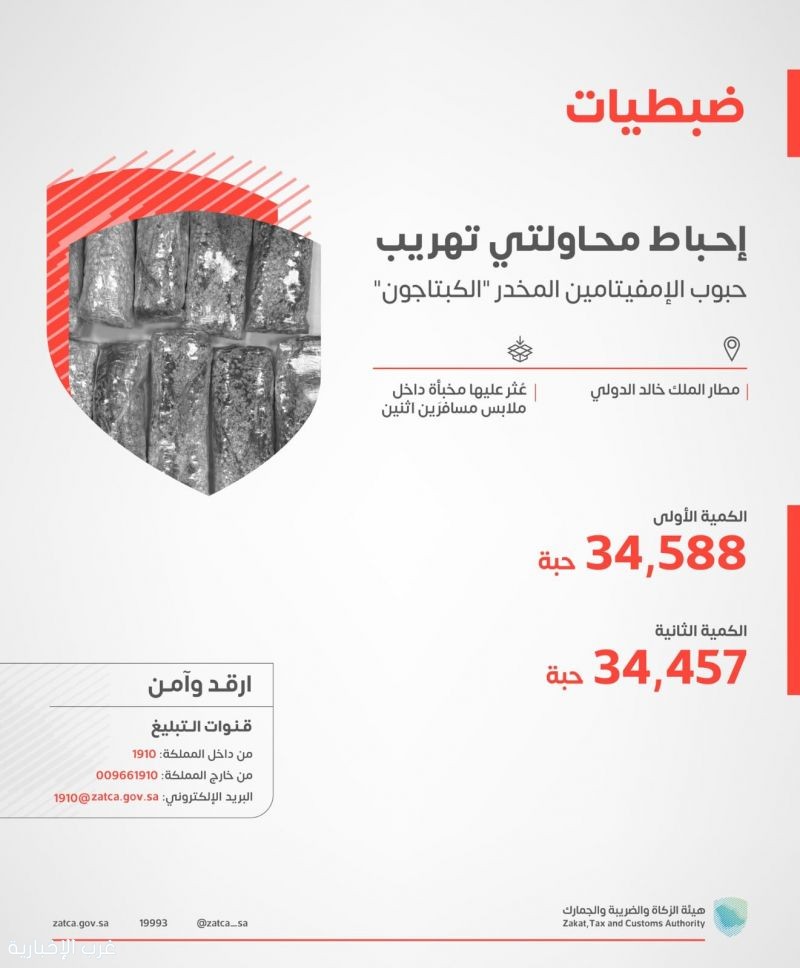 الزكاة والجمارك تُفشل تهريب كمية ضخمة من الكبتاجون بالرياض