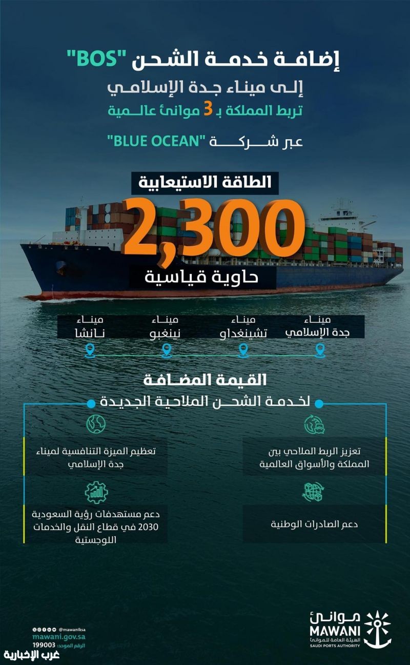 "موانئ": إضافة خدمة الشحن "Bos" التابعة لشركة "Blue Ocean" إلى ميناء جدة الإسلامي "موانئ": إضافة خدمة الشحن "Bos" التابعة لشركة "Blue Ocean" إلى ميناء جدة الإسلامي