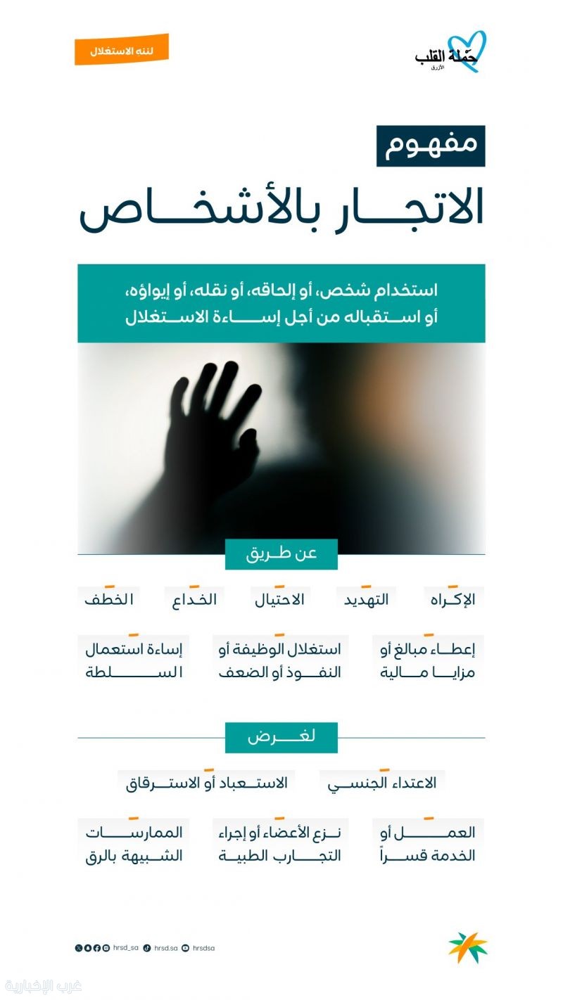 وزارة الموارد البشرية والتنمية الاجتماعية.. منظومة وطنية ترتكز على الوقاية والعدالة في مكافحة الاتجار بالأشخاص وزارة الموارد البشرية والتنمية الاجتماعية.. منظومة وطنية ترتكز على الوقاية والعدالة في مكافحة الاتجار بالأشخاص