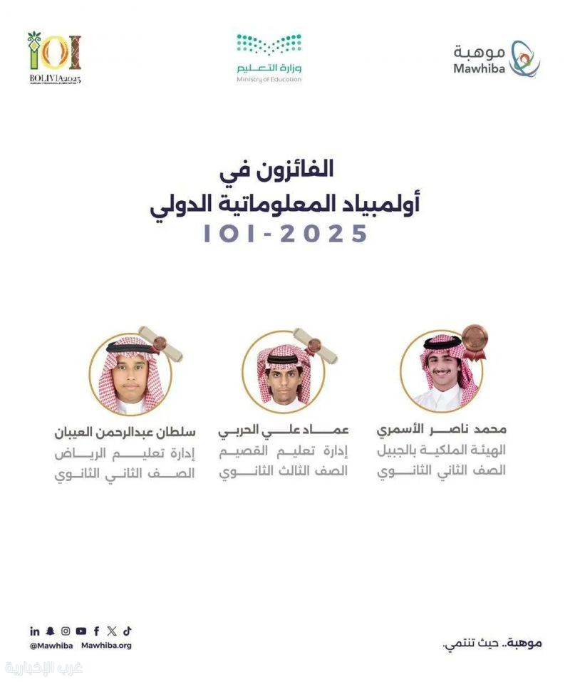 "موهبة": المنتخب السعودي حصد 3 جوائز في أولمبياد المعلوماتية الدولي 2025 ببوليفيا "موهبة": المنتخب السعودي حصد 3 جوائز في أولمبياد المعلوماتية الدولي 2025 ببوليفيا