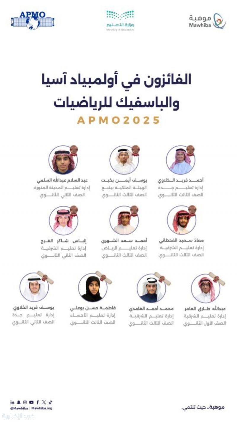 المملكة تحصد (10) جوائز دولية في أولمبياد آسيا والباسفيك للرياضيات 2025 المملكة تحصد (10) جوائز دولية في أولمبياد آسيا والباسفيك للرياضيات 2025