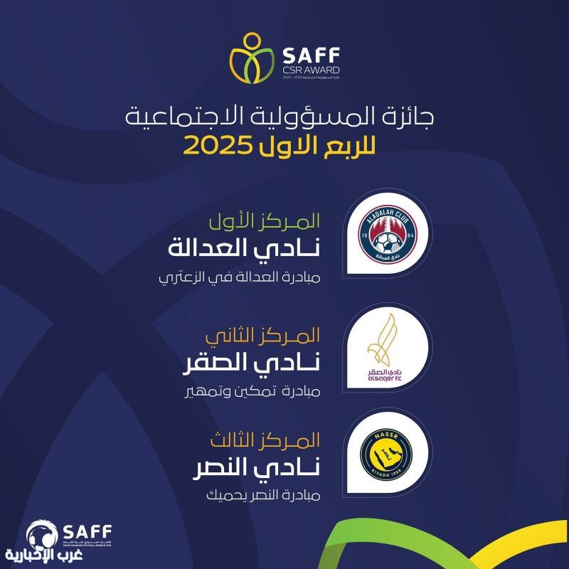 العدالة" يتصدر الأندية الفائزة بجائزة المسؤولية الاجتماعية