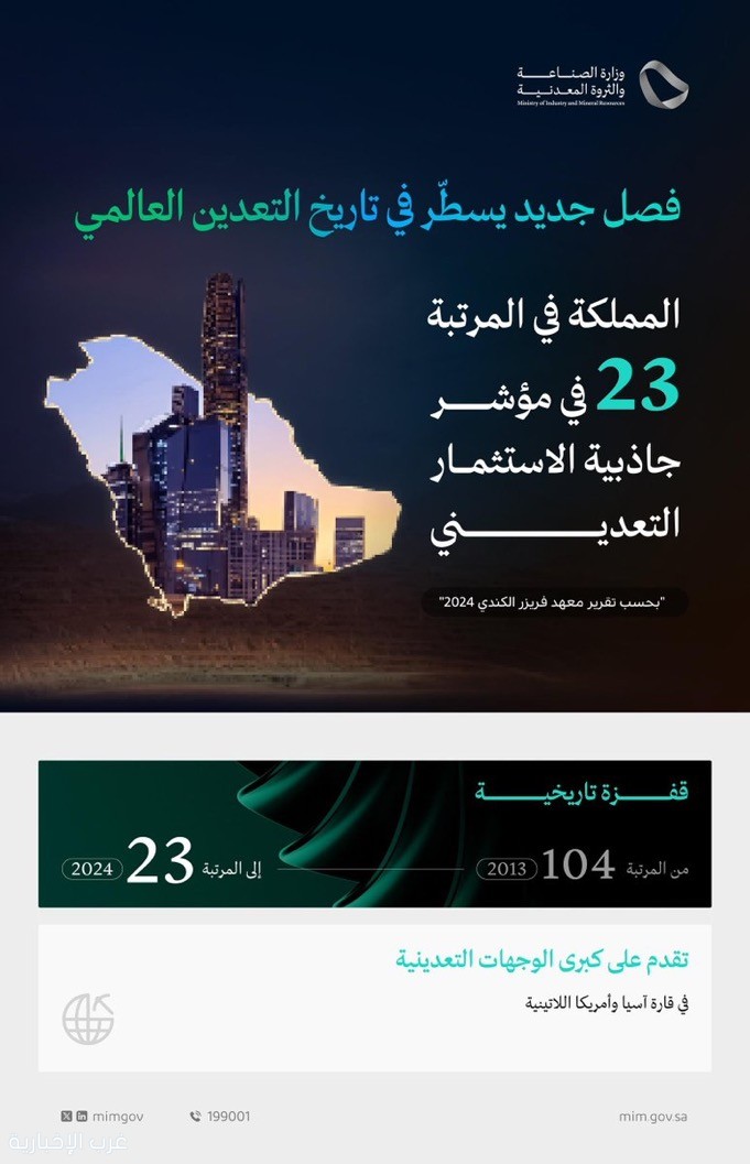 المملكة تقفز إلى المرتبة 23 عالميًّا في مؤشر جاذبية الاستثمار التعديني