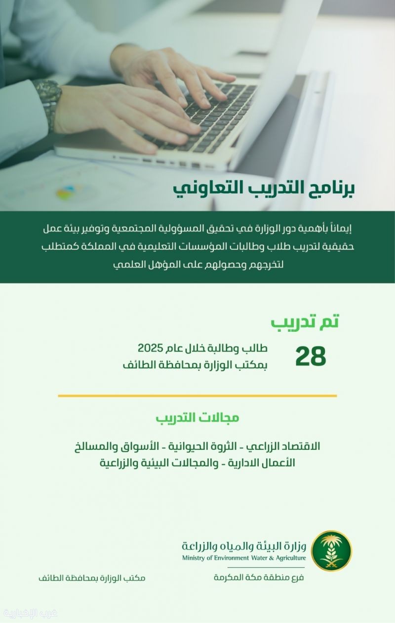 بيئة الطائف تختتم تدريب 28 طالبًا وطالبة ضمن برنامج التدريب التعاوني لعام 2025 بيئة الطائف تختتم تدريب 28 طالبًا وطالبة ضمن برنامج التدريب التعاوني لعام 2025