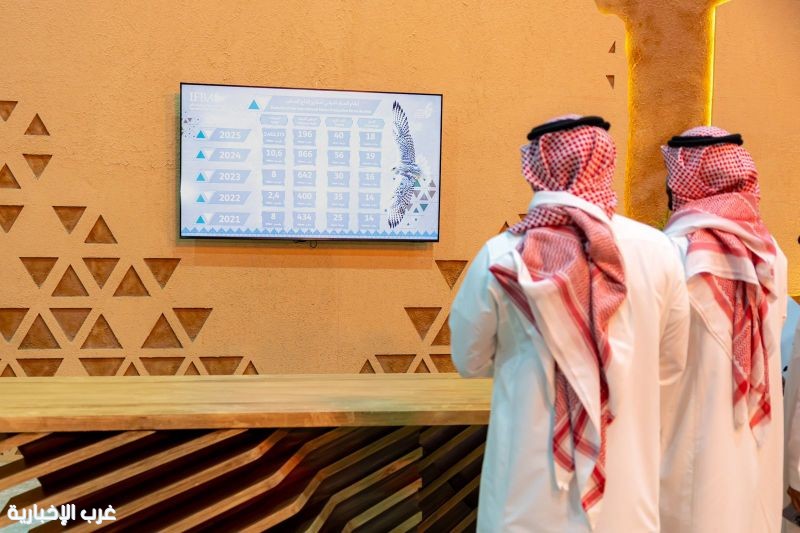 شاشات إحصائية لمتابعة الصفقات والمبيعات تعزز شفافية المزاد الدولي لمزارع إنتاج الصقور 2025