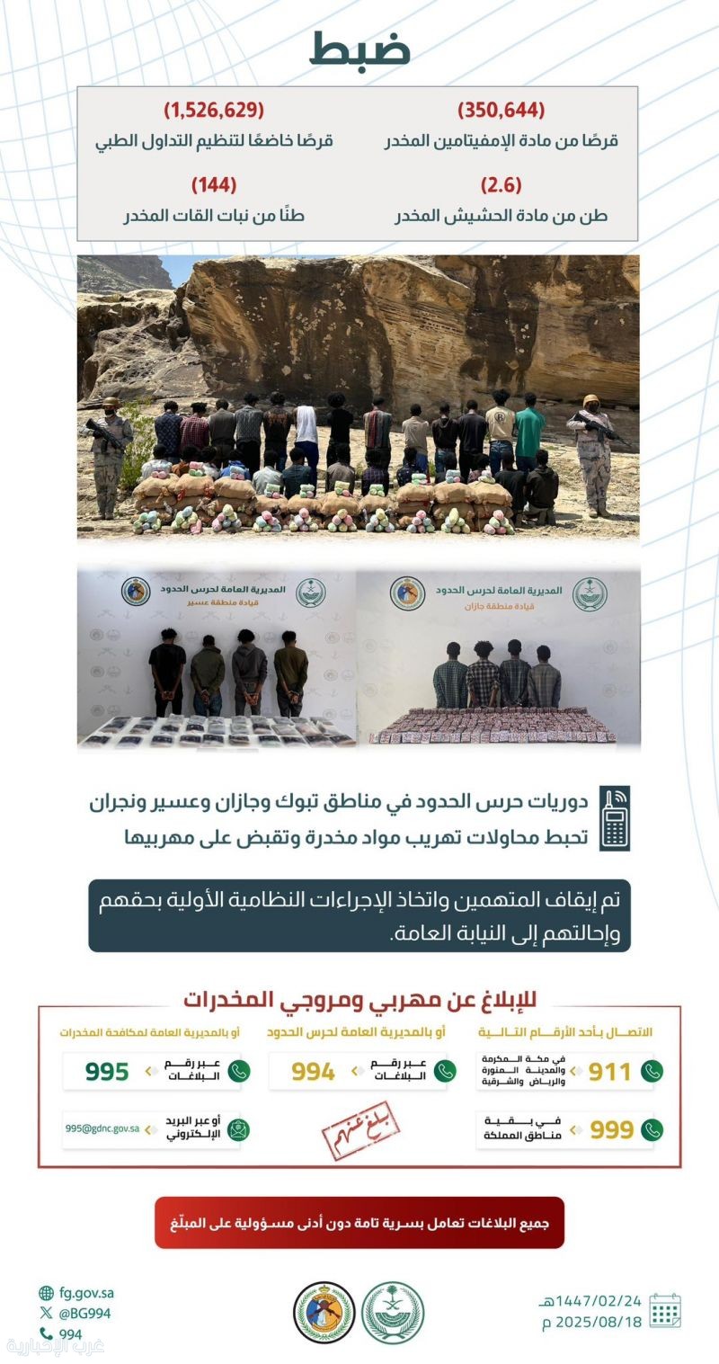 حرس الحدود يحبط تهريب كميات ضخمة من المخدرات ويضبط 1,708 مخالفين في عدة مناطق