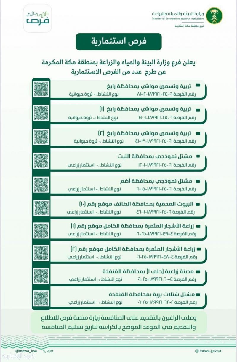 "بيئة منطقة مكة المكرمة" تطرح 10 فرص إستثمارية واعدة "بيئة منطقة مكة المكرمة" تطرح 10 فرص إستثمارية واعدة