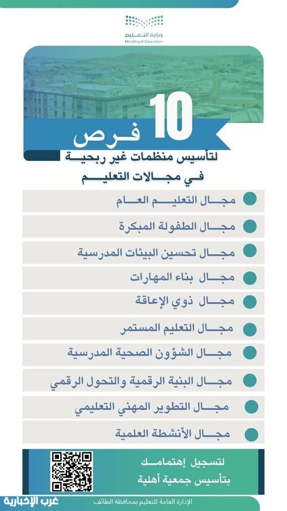 تعليم الطائف يعتمد 10 فرص لتأسيس منظمات غير ربحية في مجال التعليم تعليم الطائف يعتمد 10 فرص لتأسيس منظمات غير ربحية في مجال التعليم