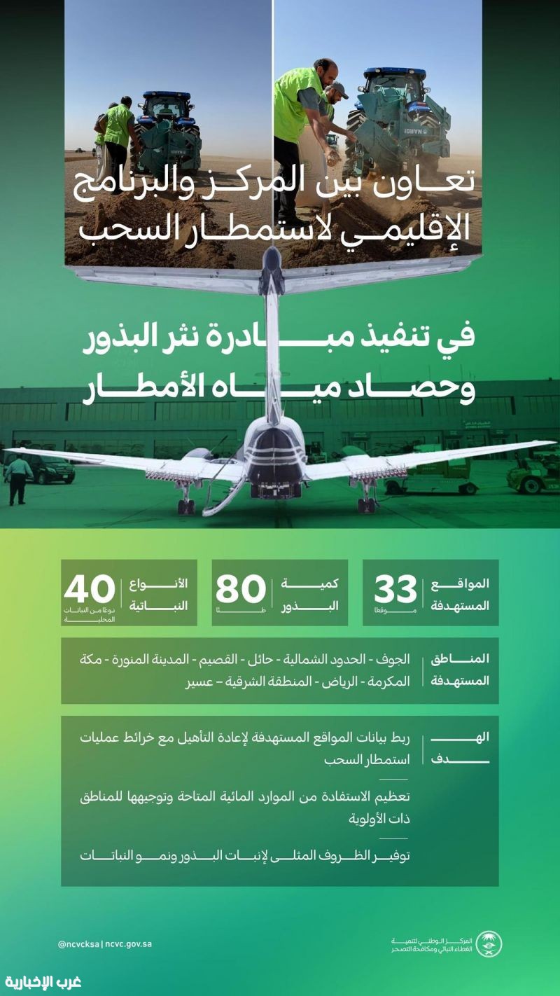 الغطاء النباتي" و"استمطار السحب" يتعاونان لإعادة تأهيل 33 موقعاً في المملكة