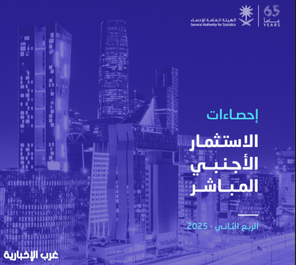 الإحصاء: ارتفاع صافي تدفقات الاستثمار الأجنبي المباشر 14.5 % بالربع الثاني