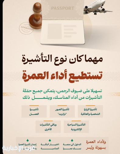 وزارة الحج والعمرة: جميع أنواع التأشيرات تتيح أداء مناسك العمرة