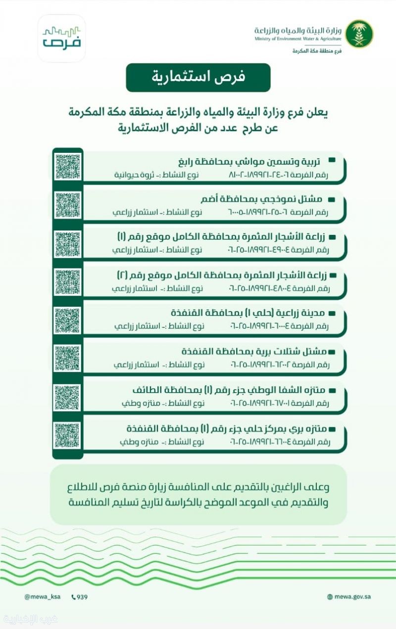 ‏بيئة منطقة مكة المكرمة تطرح ثمان فرص استثمارية نوعية عبر منصة "فرص" لدعم التنمية المستدامة