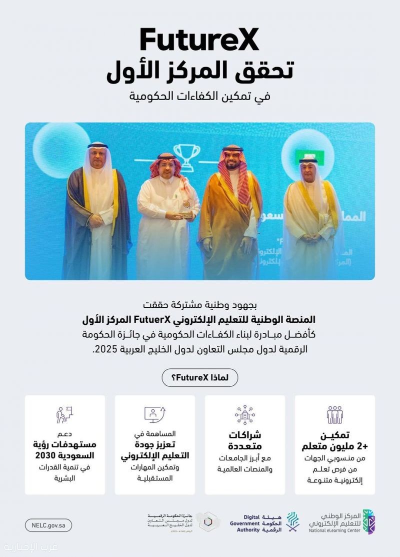 المنصة الوطنية للتعليم الإلكتروني "futurex" تفوز بجائزة الحكومة الرقمية الخليجية 2025