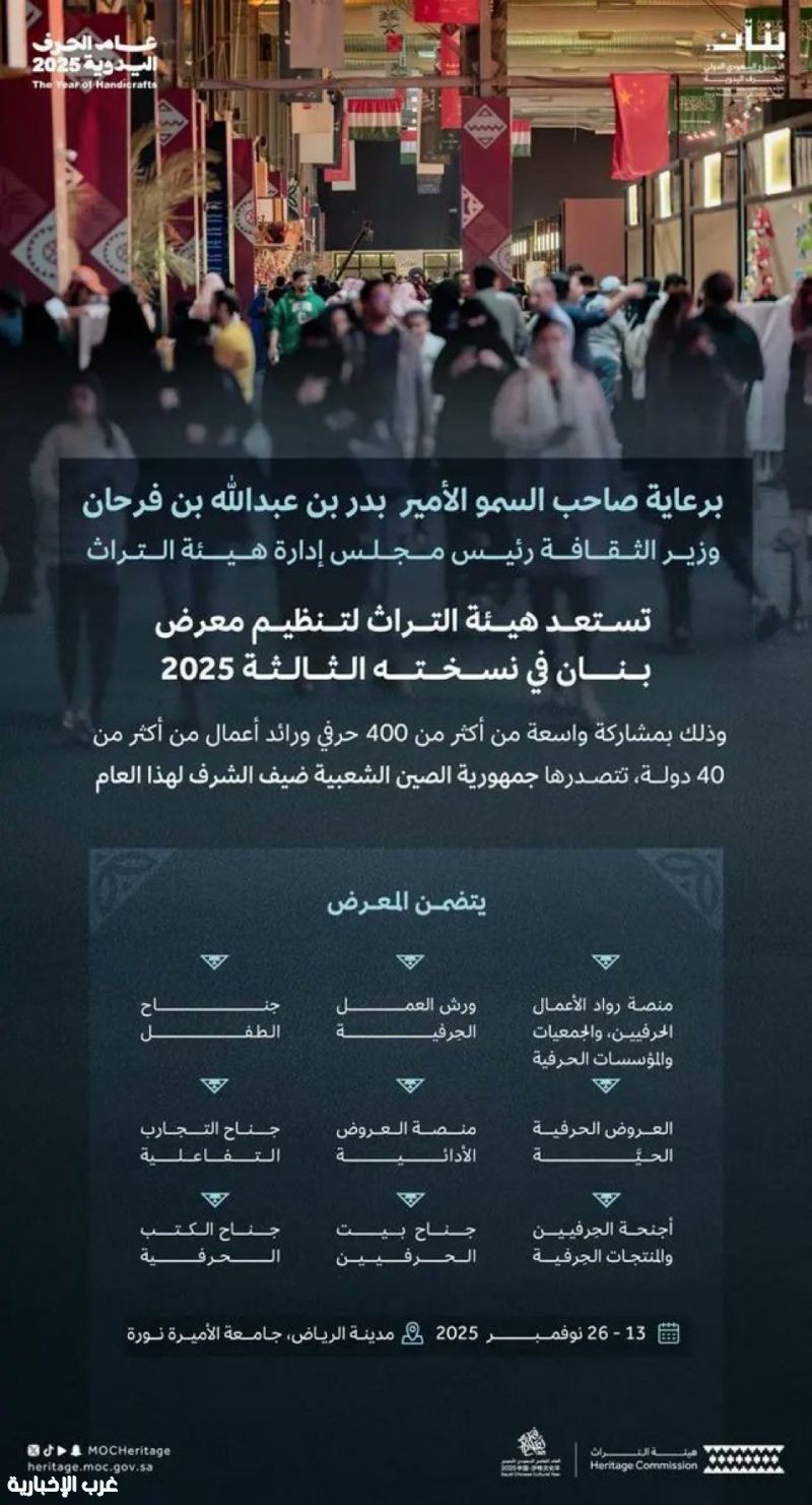 برعاية سمو وزير الثقافة.. هيئة التراث تنظم "الأسبوع السعودي الدولي للحرف اليدوية "بنان" 2025".. نوفمبر القادم برعاية سمو وزير الثقافة.. هيئة التراث تنظم "الأسبوع السعودي الدولي للحرف اليدوية "بنان" 2025".. نوفمبر القادم