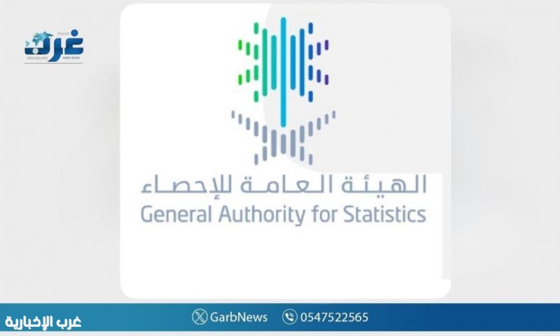 "الإحصاء": 59.1% من سكان المملكة (18 سنة فأكثر) يمارسون النشاط البدني