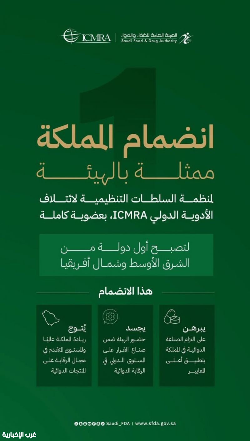 الأولى من الشرق الأوسط وشمال أفريقيا.. منظمة السلطات التنظيمية لائتلاف الأدوية الدولي (ICMRA) تعلن انضمام المملكة بعضوية كاملة الأولى من الشرق الأوسط وشمال أفريقيا.. منظمة السلطات التنظيمية لائتلاف الأدوية الدولي (ICMRA) تعلن انضمام المملكة بعضوية كاملة